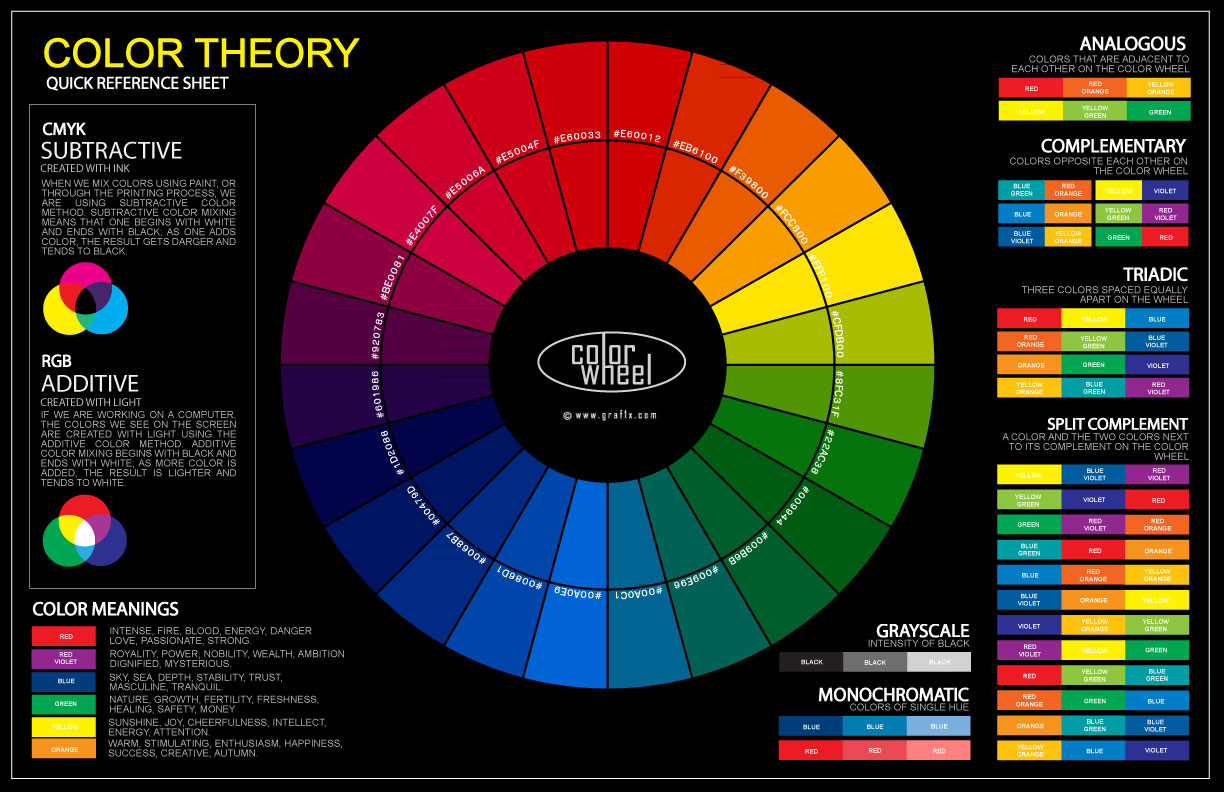 Color Wheel Poster –